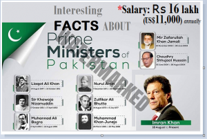 Read more about the article Some Interesting Facts of Prime Ministers of Pakistan