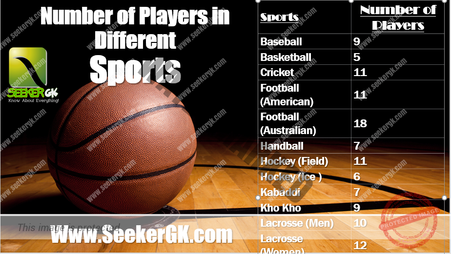 a football with number of players in sports