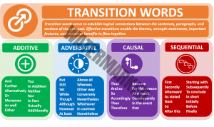 Read more about the article What are Transition words? List of ALL Transition words.