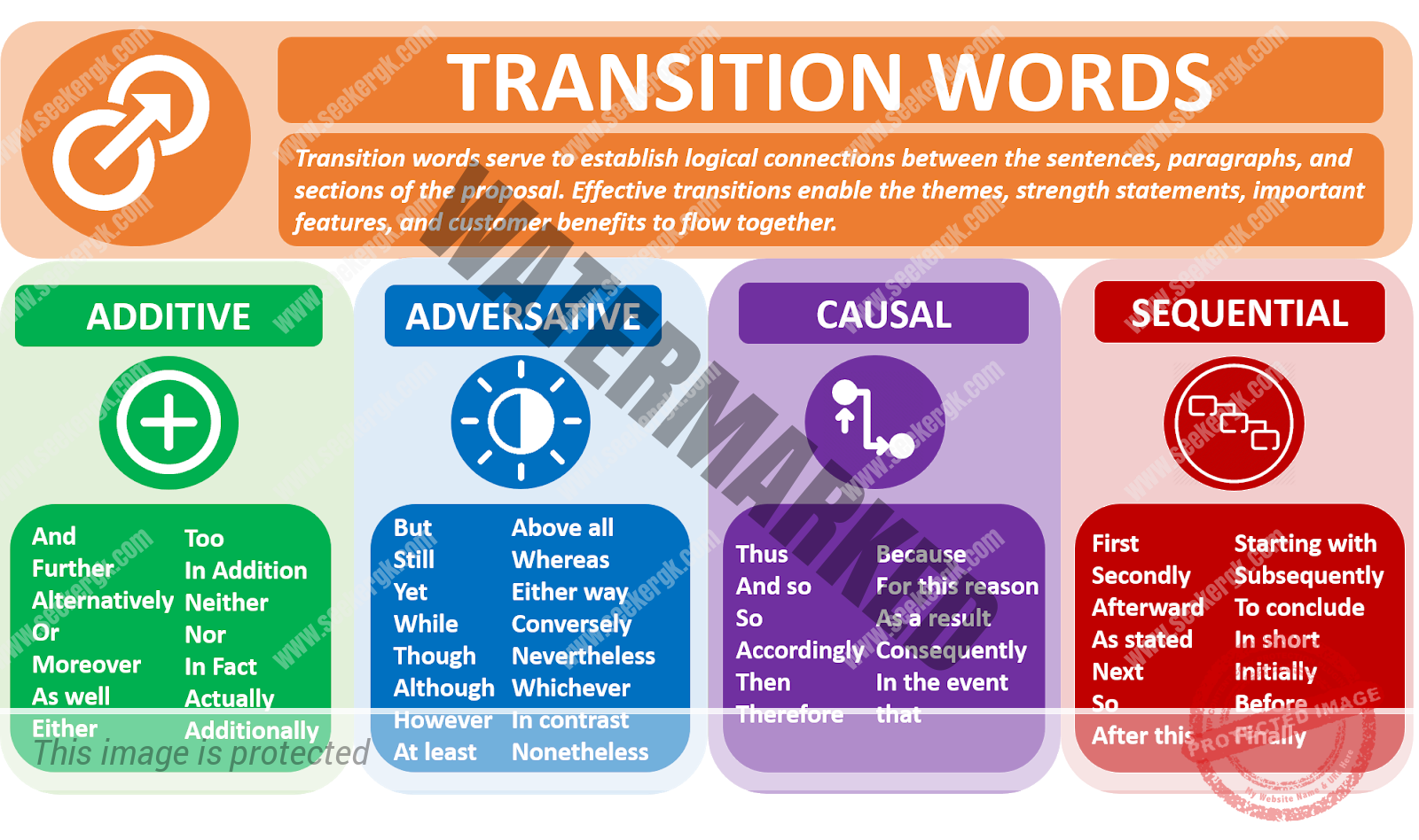 speech transitional words