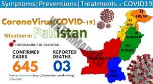 Read more about the article Coronavirus latest updates in Pakistan