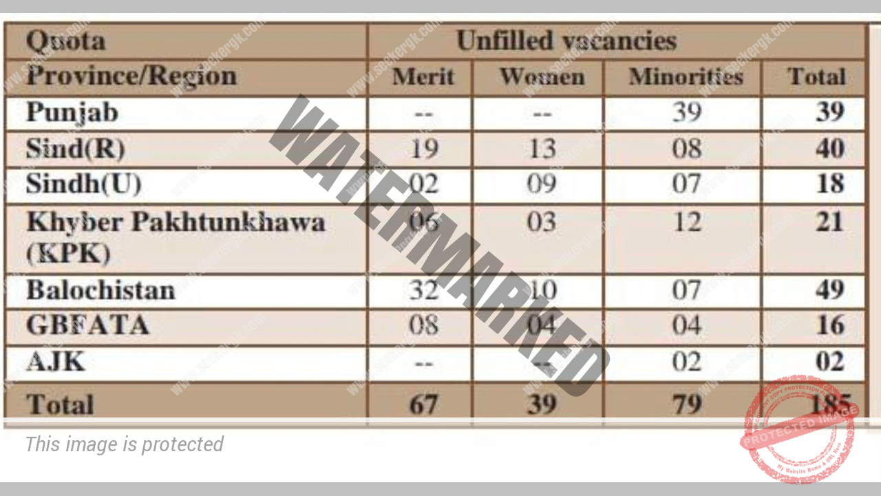 Css special exam unfilled vacancies 